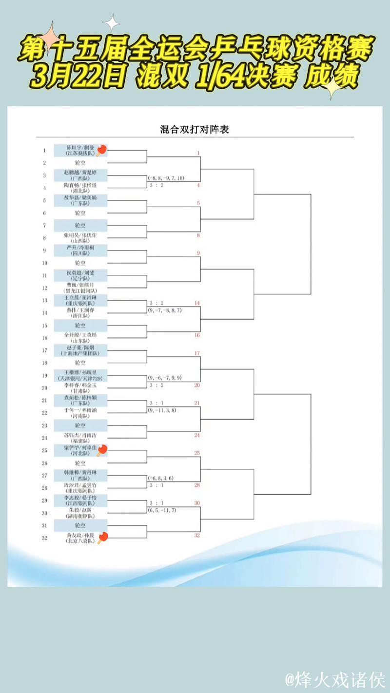 全运会乒乓球成年组单打半决赛对阵安排出炉
