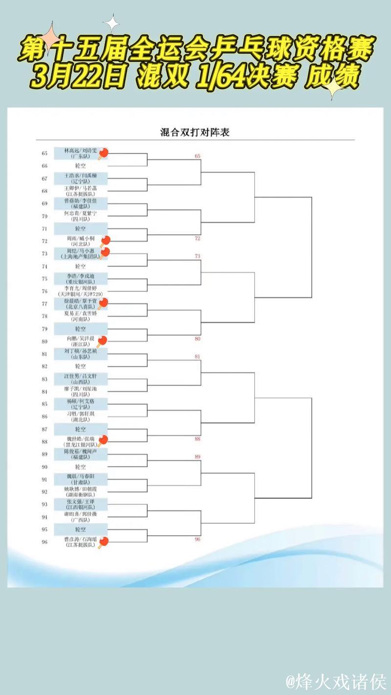 全运会乒乓球成年组单打半决赛对阵安排出炉