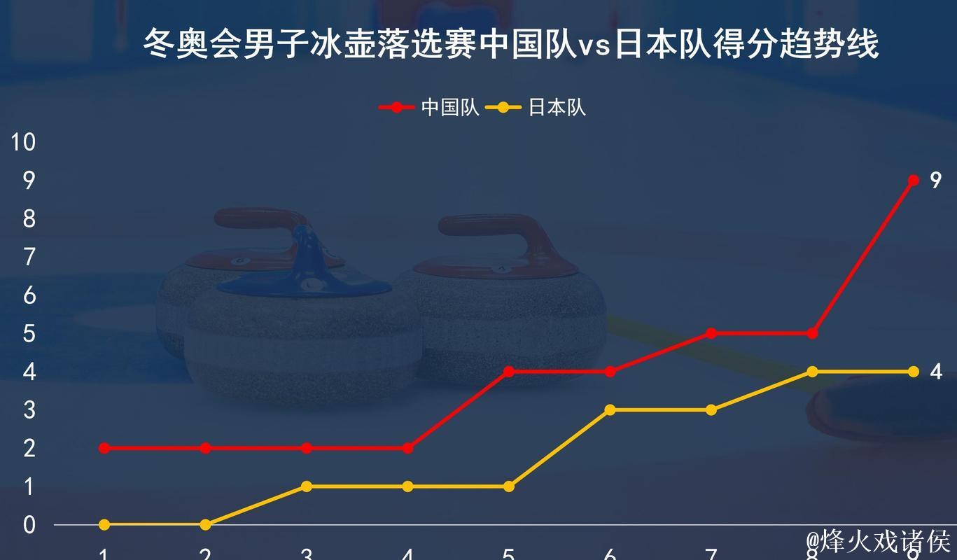 中国男子冰壶队4-9惜败美国队 将与日本队竞逐冬奥资格 中国男子冰壶队4-9惜败美国队 将与日本队竞逐冬奥资格