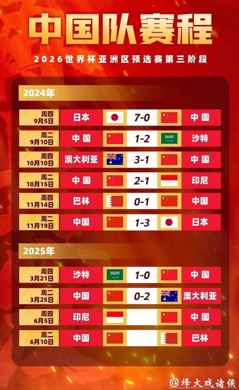 通过世界杯赔率数据解密赛前预测分析