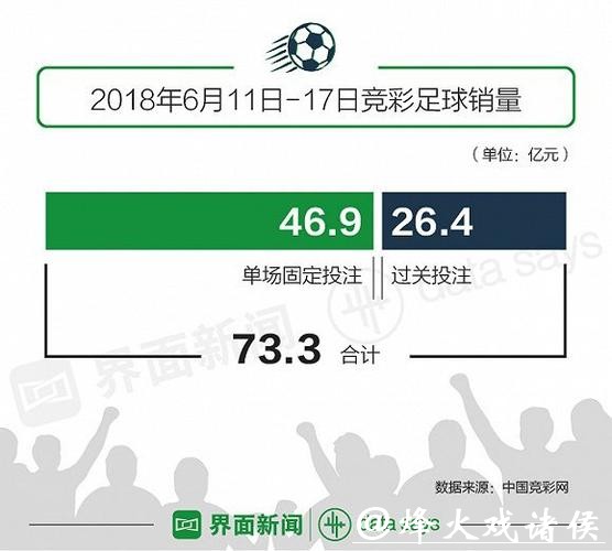 揭秘世界杯投注金额增长趋势与背后原因 揭秘世界杯投注金额增长趋势与背后原因