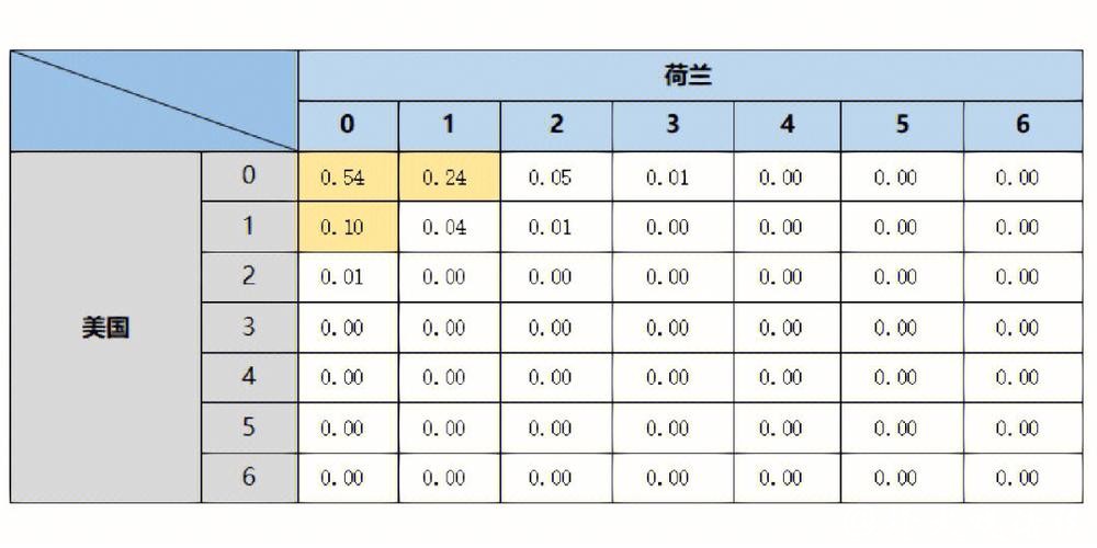 深入解析世界杯预测数据分析与应用 深入解析世界杯预测数据分析与应用