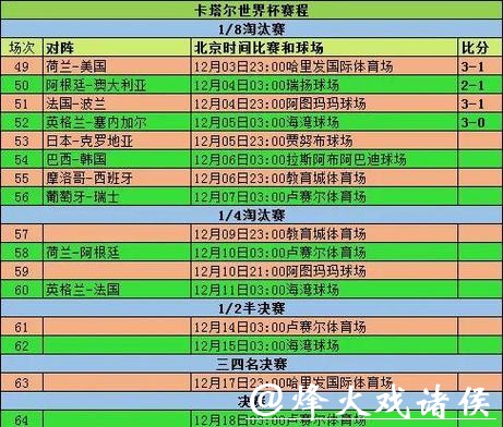 全面解析2023世界杯淘汰赛赛程预测