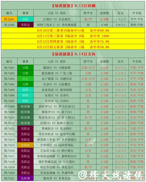 2023最新世界杯投注软件推荐大全
